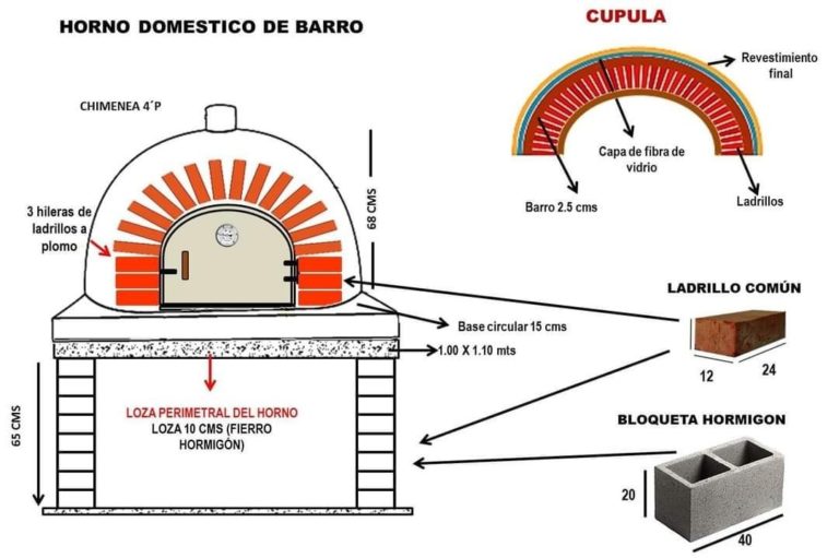 Como Hacer Un Horno Doméstico De Barro Cocinas Rusticas 